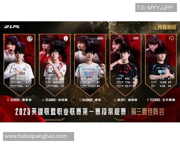 王者荣耀意识排名新突破LNG战队表现引发热议